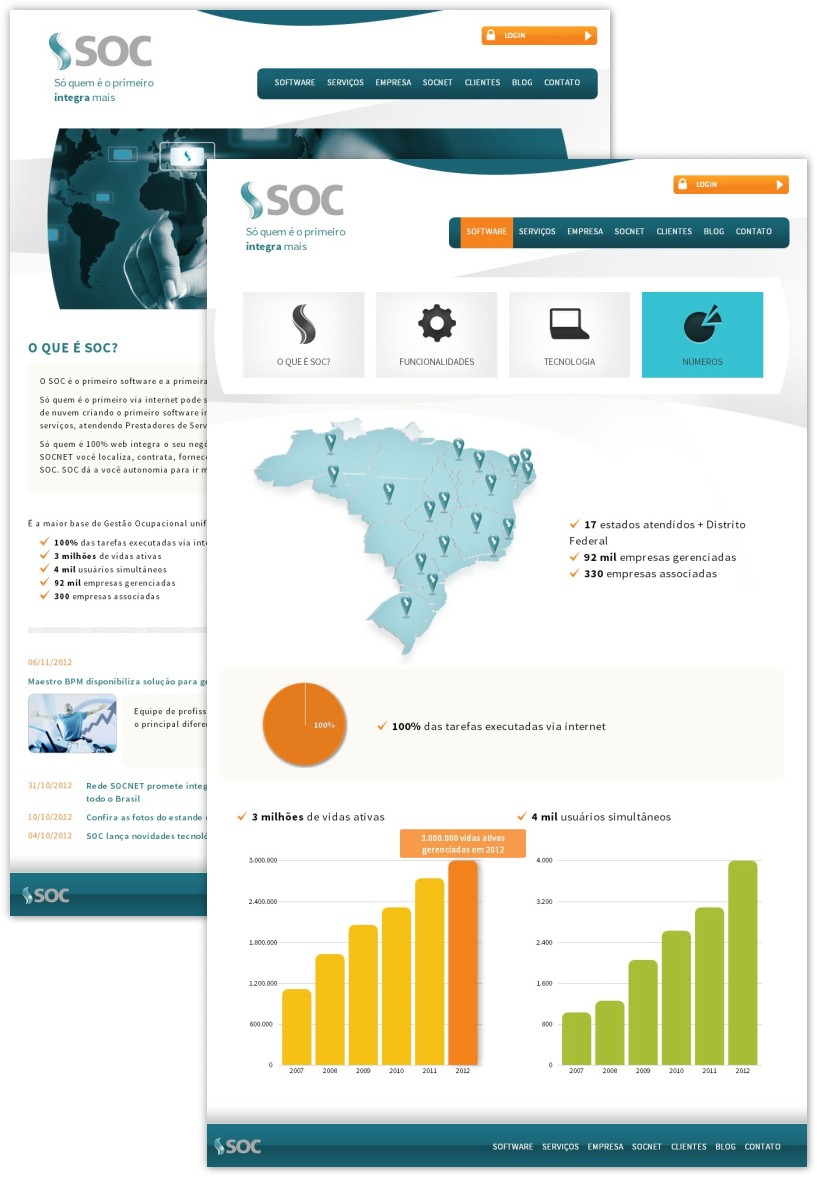 SOC apresenta nova identidade visual e lança novo website